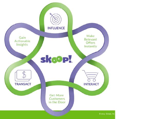 Skoop,  Uniwell